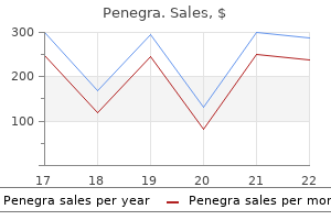 cheap penegra 100mg visa