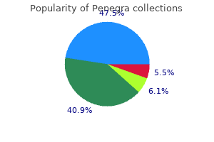 penegra 100 mg generic