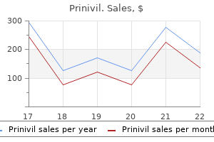 purchase line prinivil