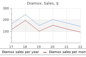 order 250mg diamox with visa