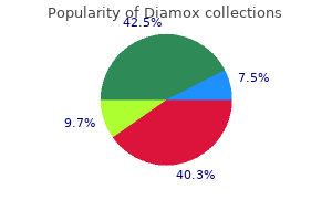 purchase generic diamox canada