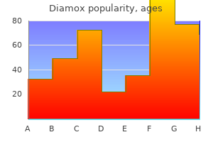 purchase diamox 250 mg line