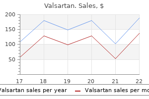 cheap generic valsartan canada