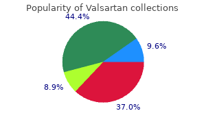 generic valsartan 160 mg free shipping