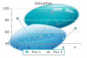 buy cheap valsartan 40mg on line