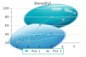 discount 25mg benadryl amex