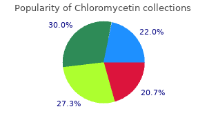 generic chloromycetin 250mg free shipping