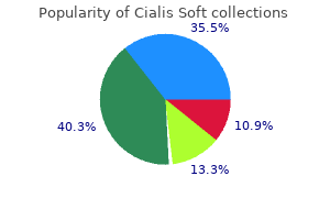 purchase cialis soft discount