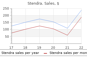 stendra 200mg for sale