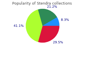 buy stendra 100mg without a prescription