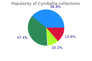 buy 30mg cymbalta mastercard