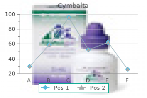 purchase cymbalta in united states online