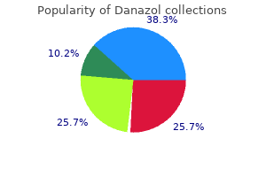 purchase line danazol