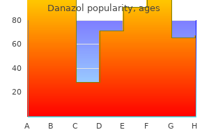 order 100mg danazol overnight delivery