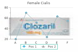 purchase female cialis 20mg online