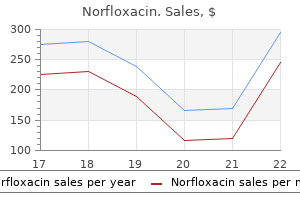 cheap norfloxacin 400 mg