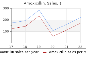 safe amoxicillin 1000 mg