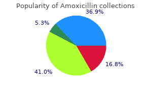order amoxicillin master card
