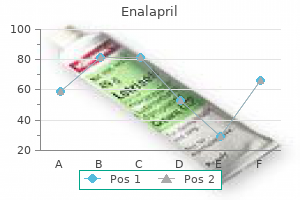 purchase enalapril 5mg with mastercard