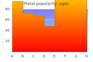 buy pletal 100 mg cheap