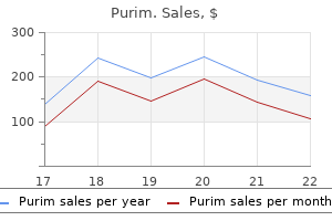 cheap purim amex