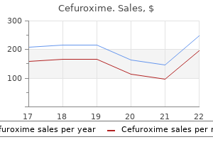 buy cefuroxime 500 mg free shipping