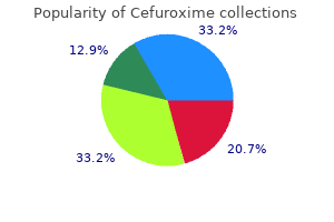 discount 250 mg cefuroxime free shipping