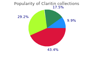 cost of claritin
