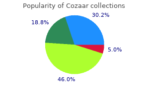 discount cozaar 25 mg with visa