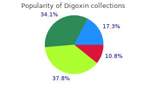 order digoxin 0.25 mg mastercard