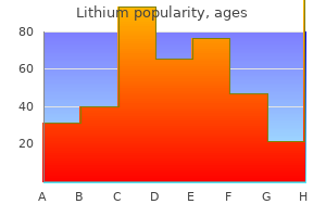purchase genuine lithium on line
