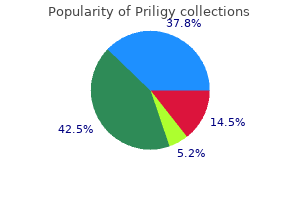 purchase discount priligy on line