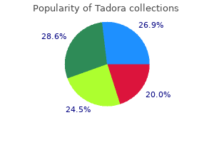 purchase genuine tadora on line