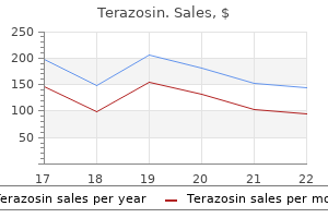 cheap terazosin 2 mg line