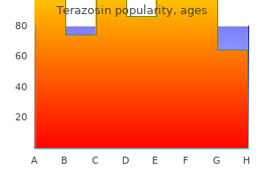 best purchase terazosin