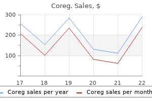 buy coreg 6.25mg fast delivery