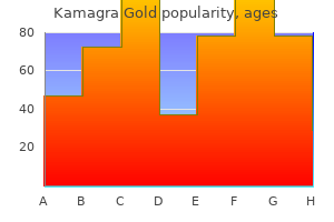cheap kamagra gold 100 mg mastercard