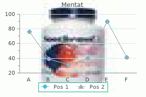 buy generic mentat on line