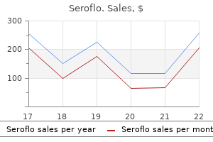 discount seroflo 250mcg on-line