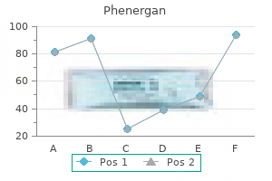 purchase 25 mg phenergan mastercard