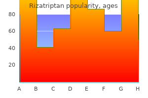discount rizatriptan 10 mg with mastercard