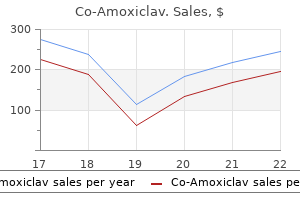 buy co-amoxiclav on line