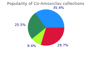 purchase co-amoxiclav 625 mg online