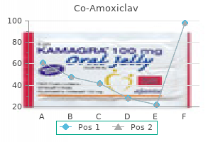order discount co-amoxiclav on line