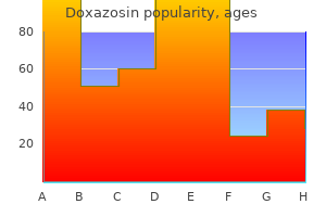 cheap doxazosin 4mg line