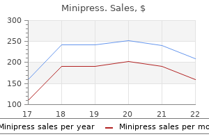 cheap minipress online amex