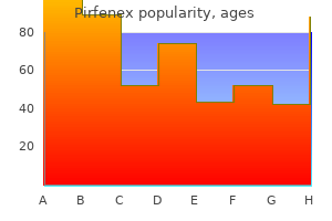 generic pirfenex 200 mg mastercard