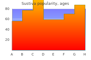 buy cheap sustiva 200mg online