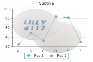 cheap sustiva 200mg visa