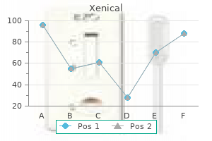 purchase 120 mg xenical amex